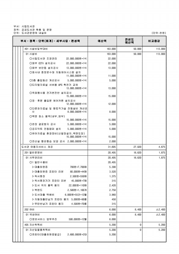 781페이지