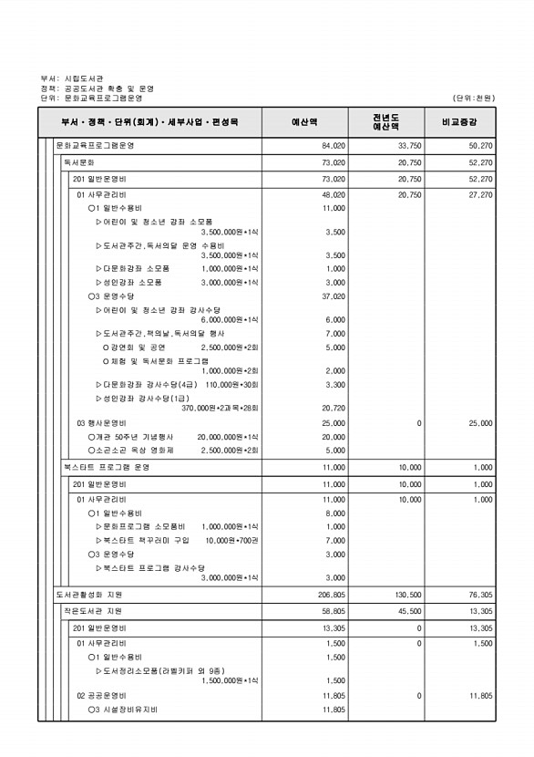 782페이지