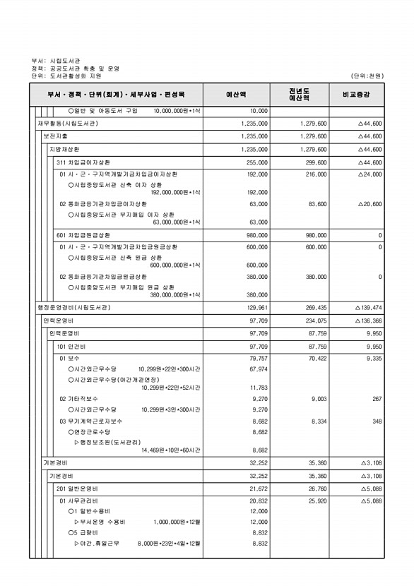 784페이지