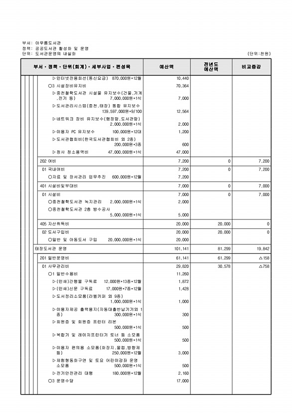 787페이지