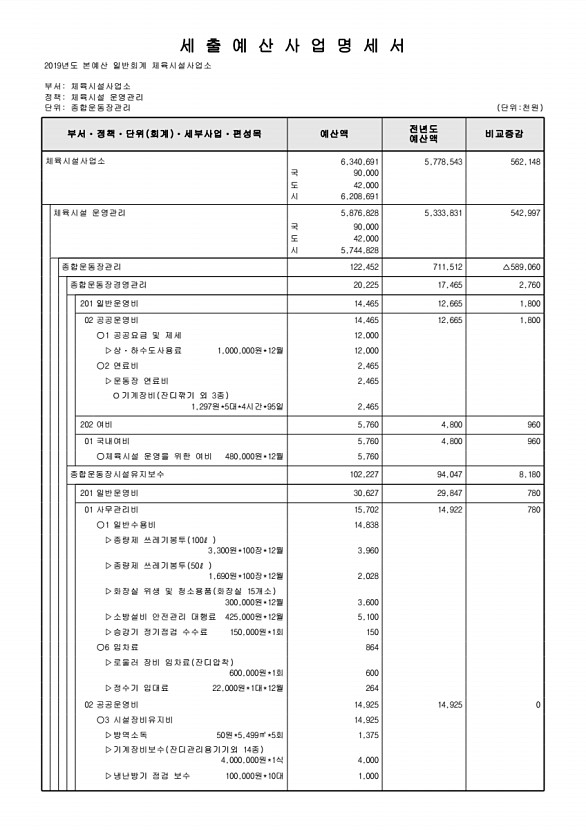 790페이지