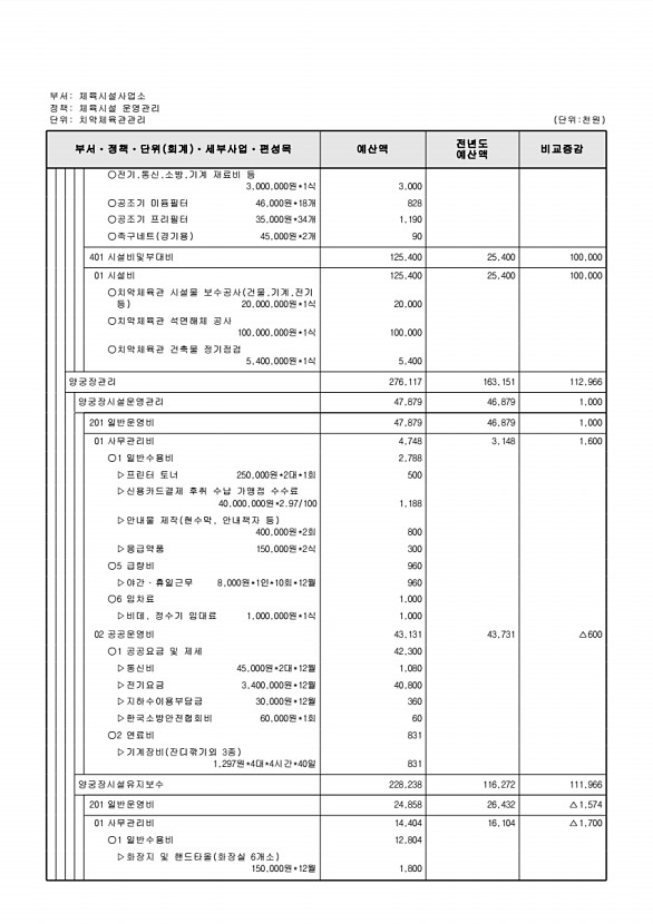 793페이지