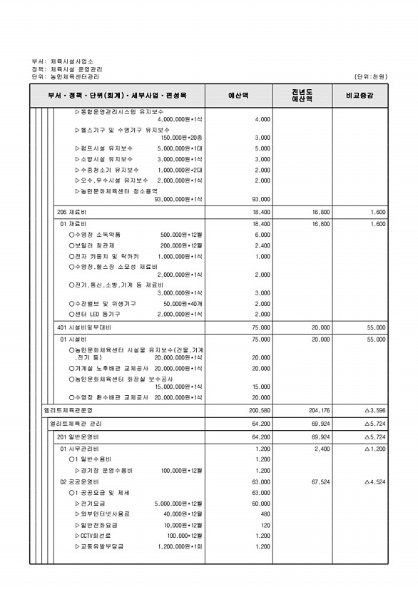 802페이지