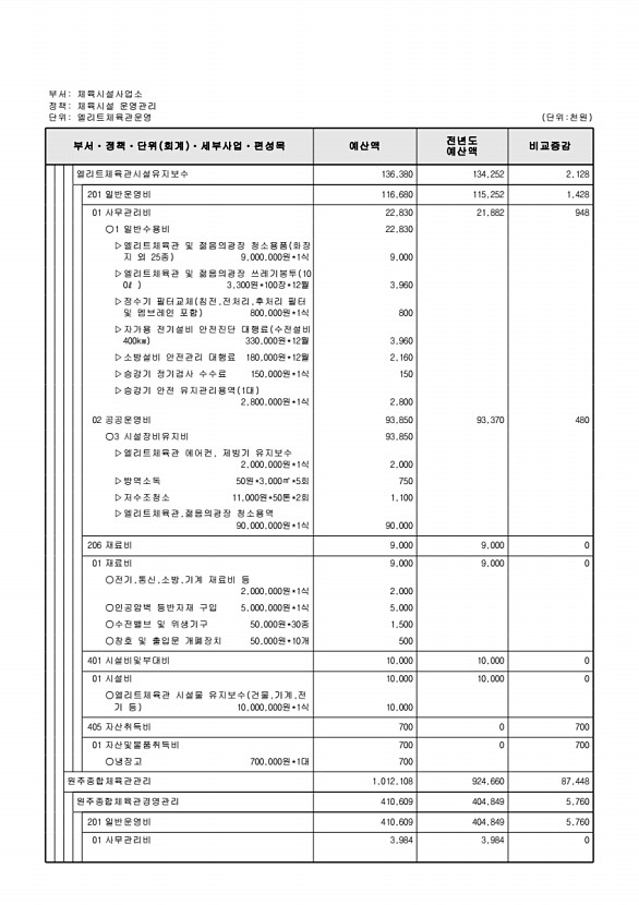 803페이지