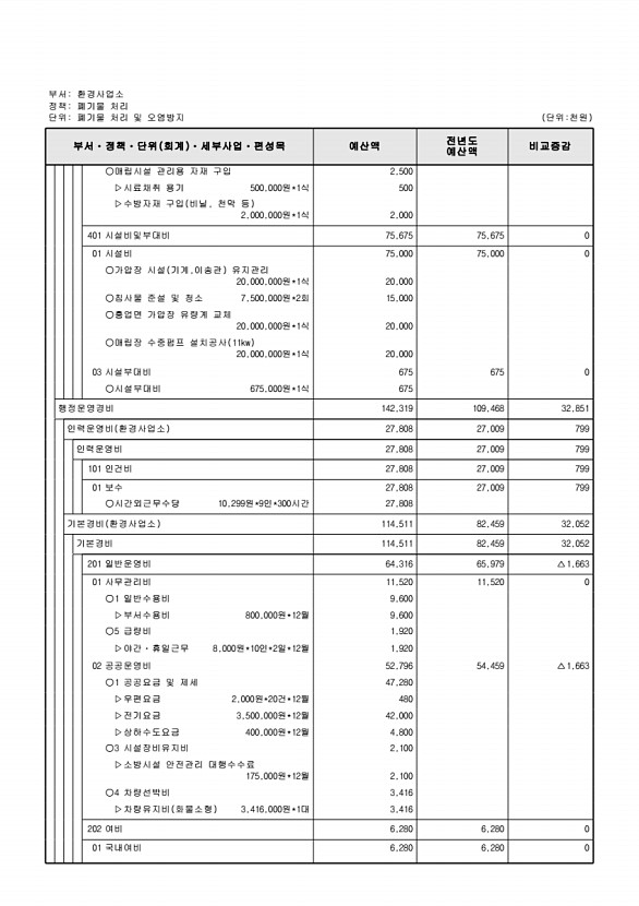 815페이지