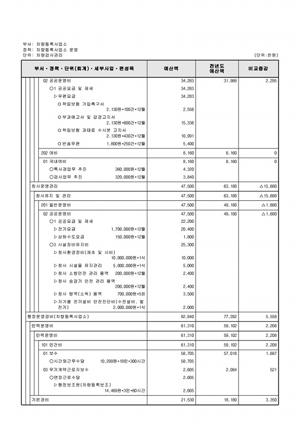 820페이지