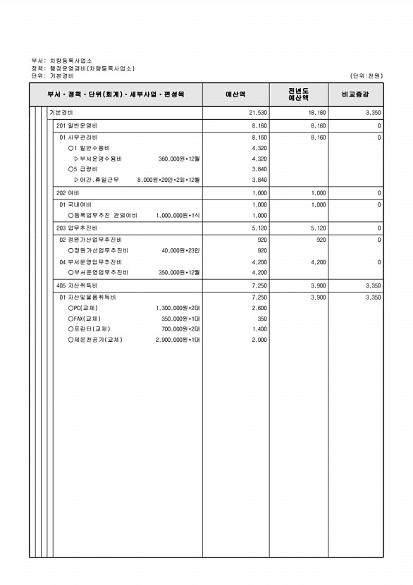 821페이지