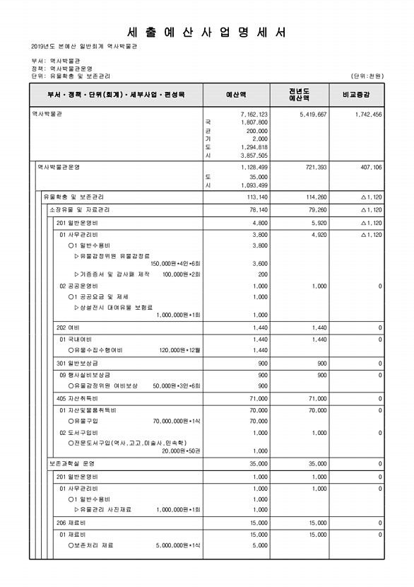 822페이지