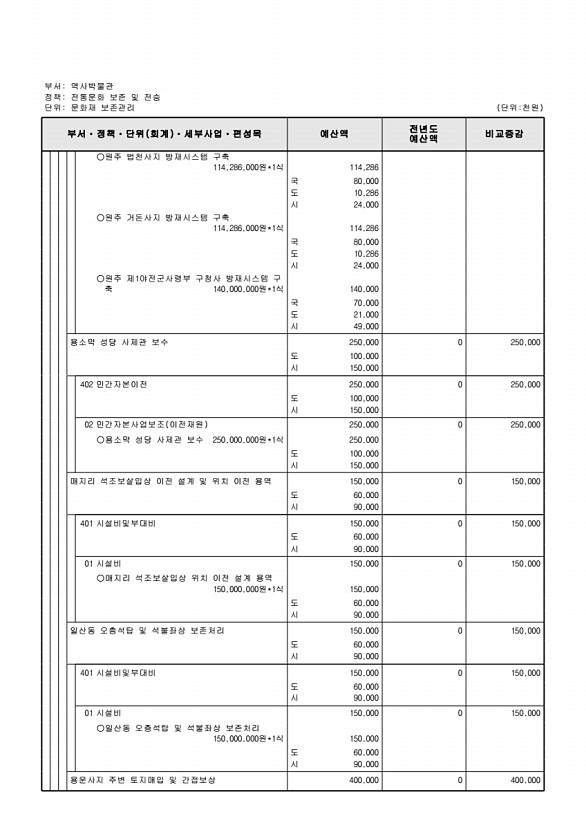 840페이지