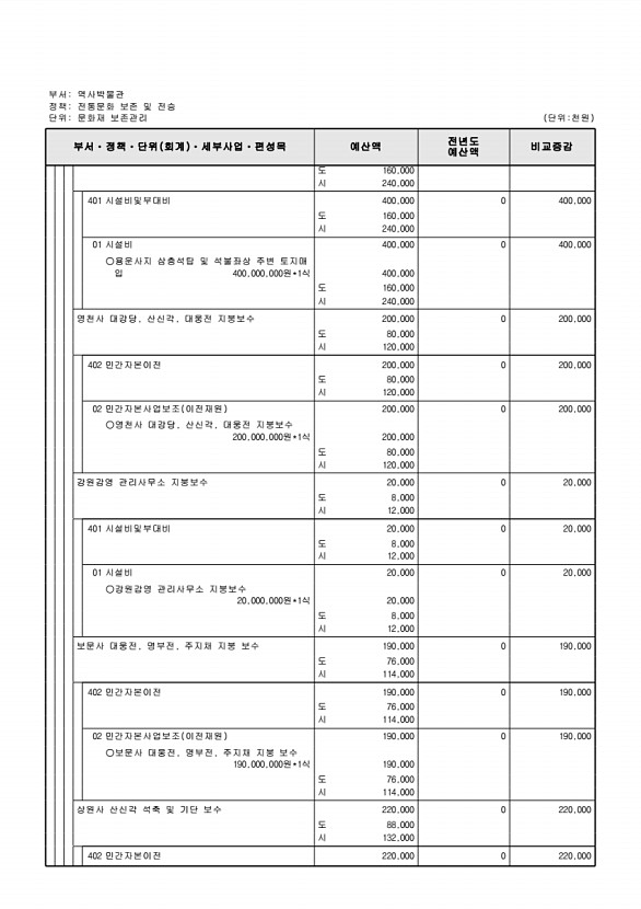 841페이지