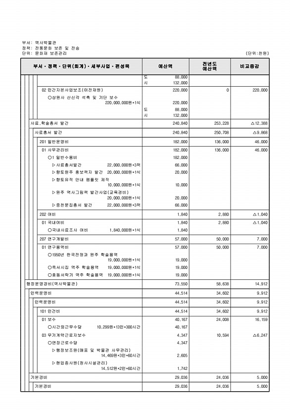 842페이지