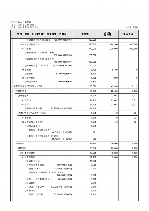 850페이지