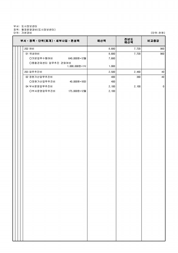 851페이지