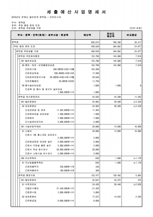 852페이지