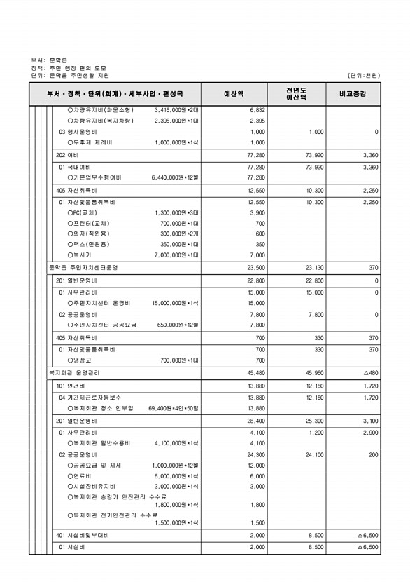 853페이지