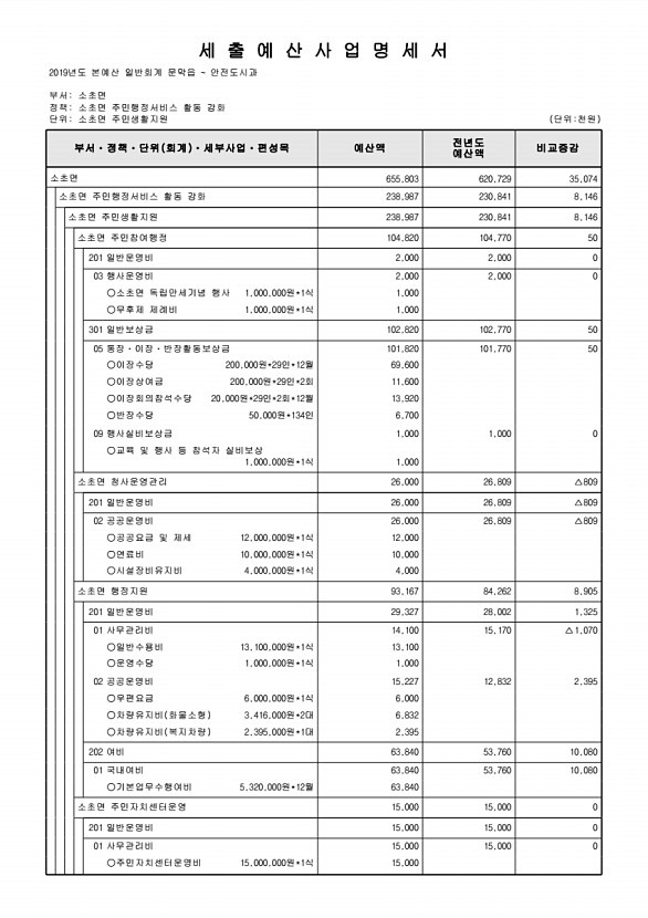 856페이지