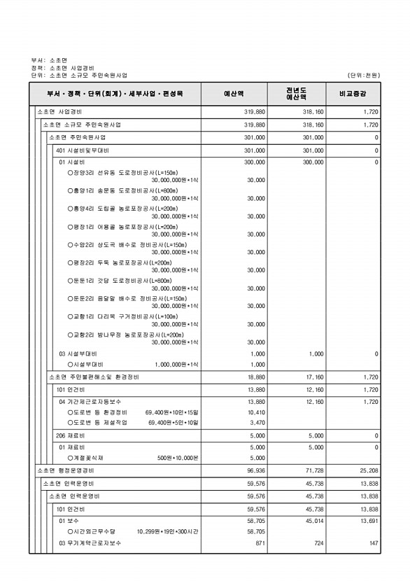 857페이지