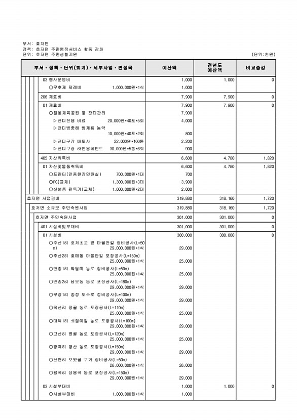 860페이지