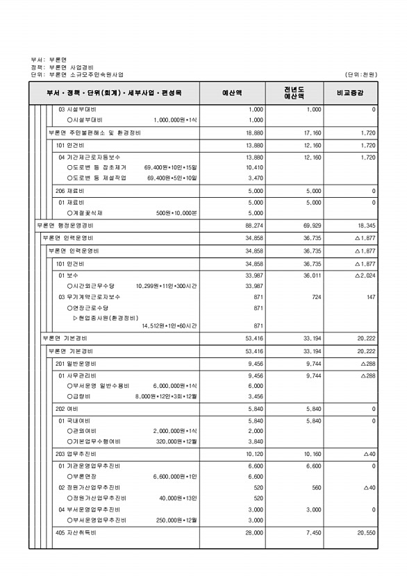 868페이지