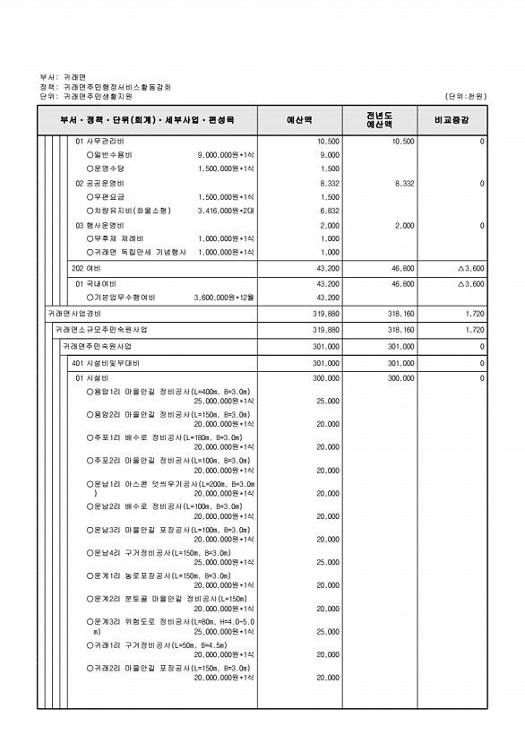 871페이지