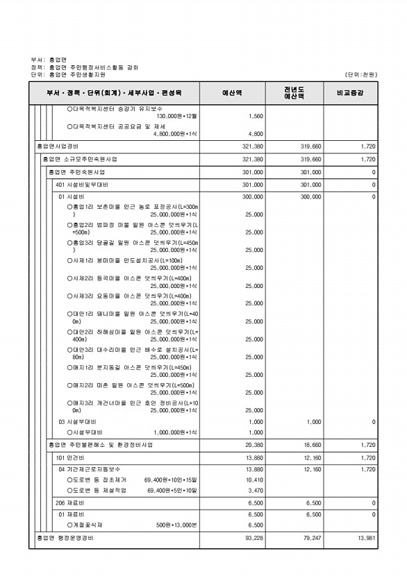 875페이지