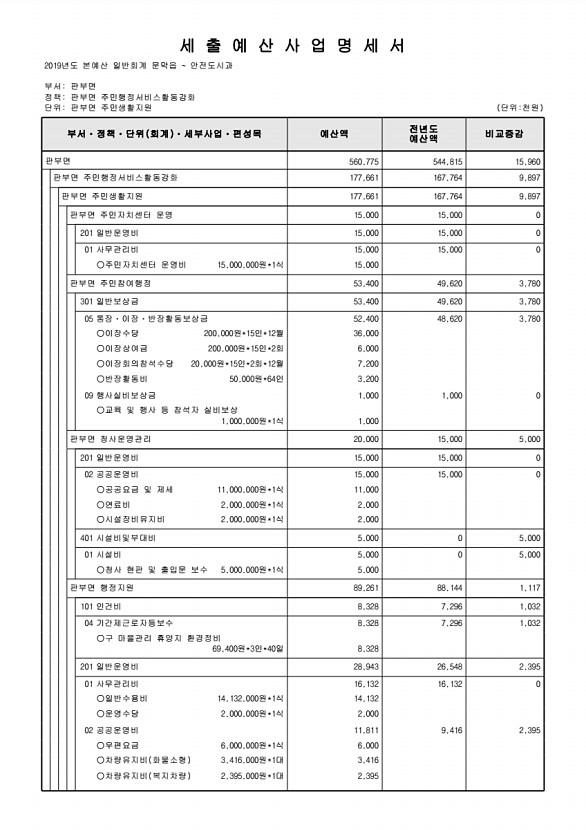 877페이지