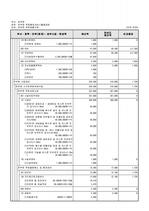 878페이지