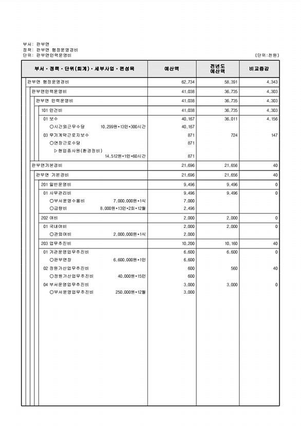 879페이지