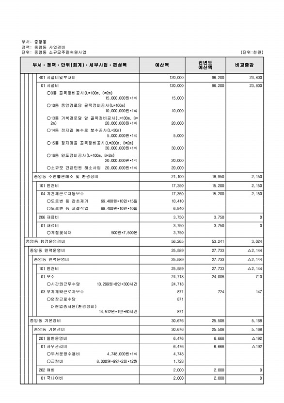 884페이지