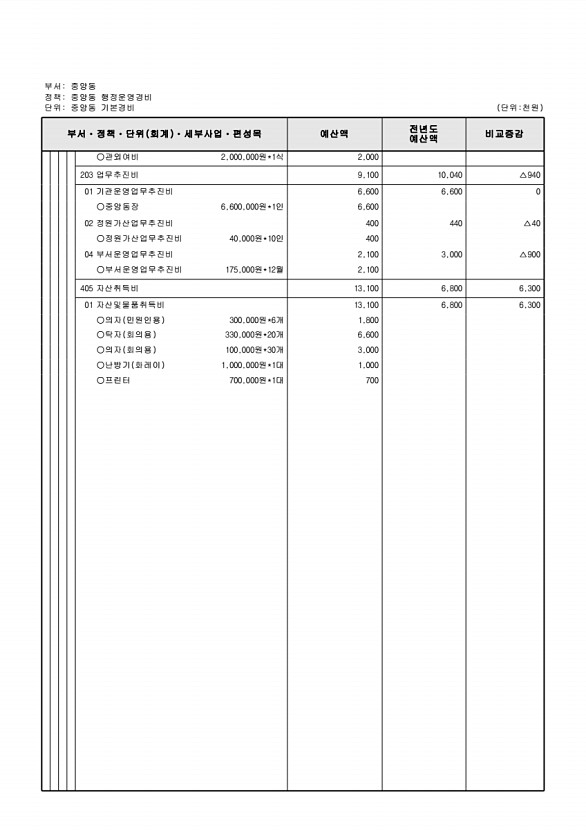 885페이지