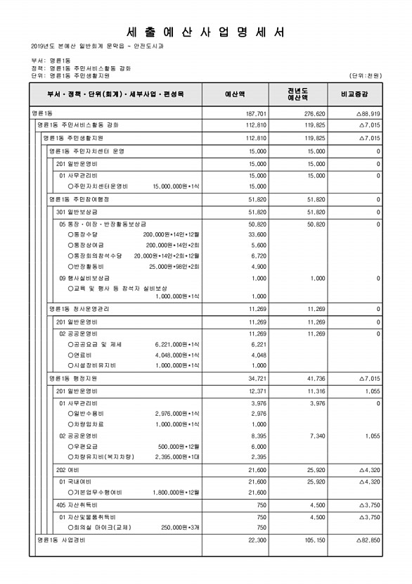 891페이지