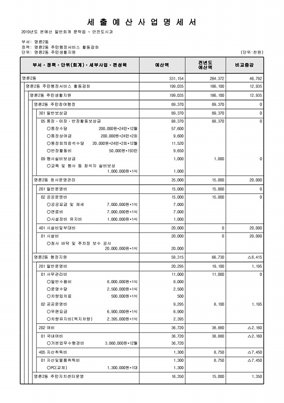 893페이지