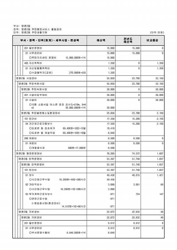 894페이지