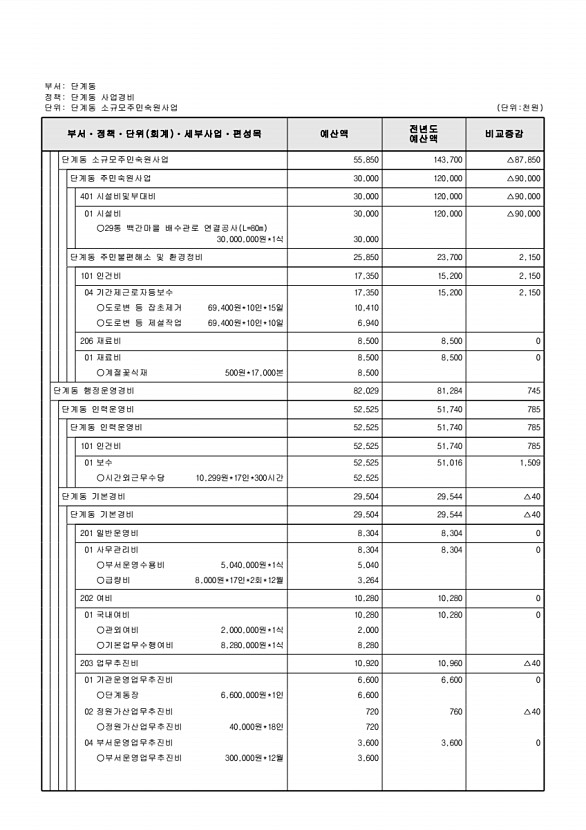 902페이지