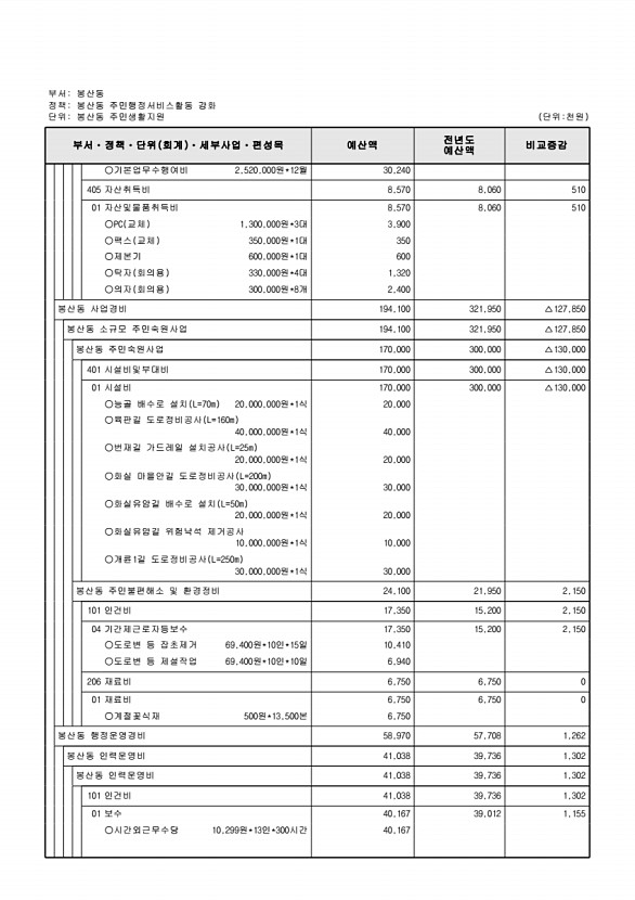 913페이지