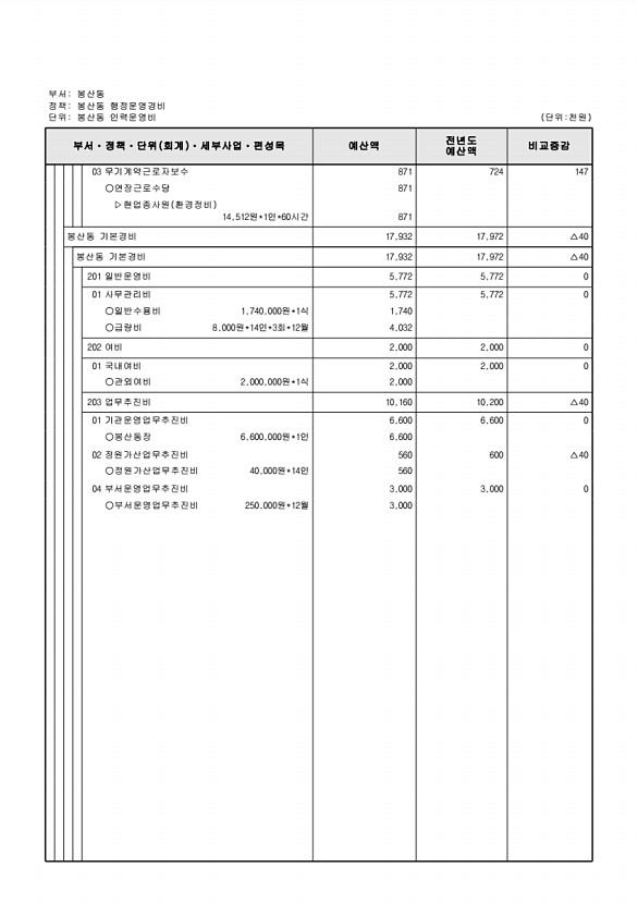 914페이지