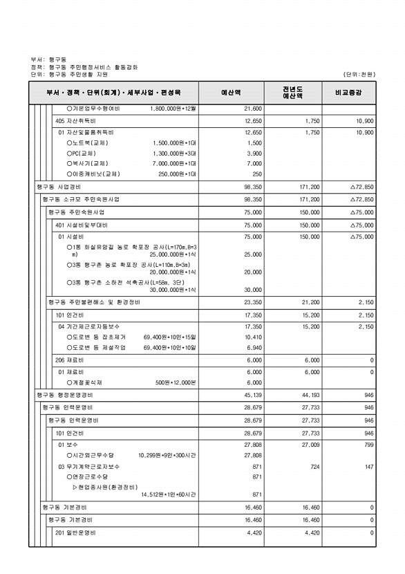 916페이지