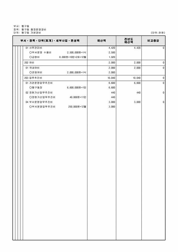 917페이지