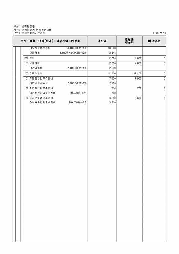 923페이지