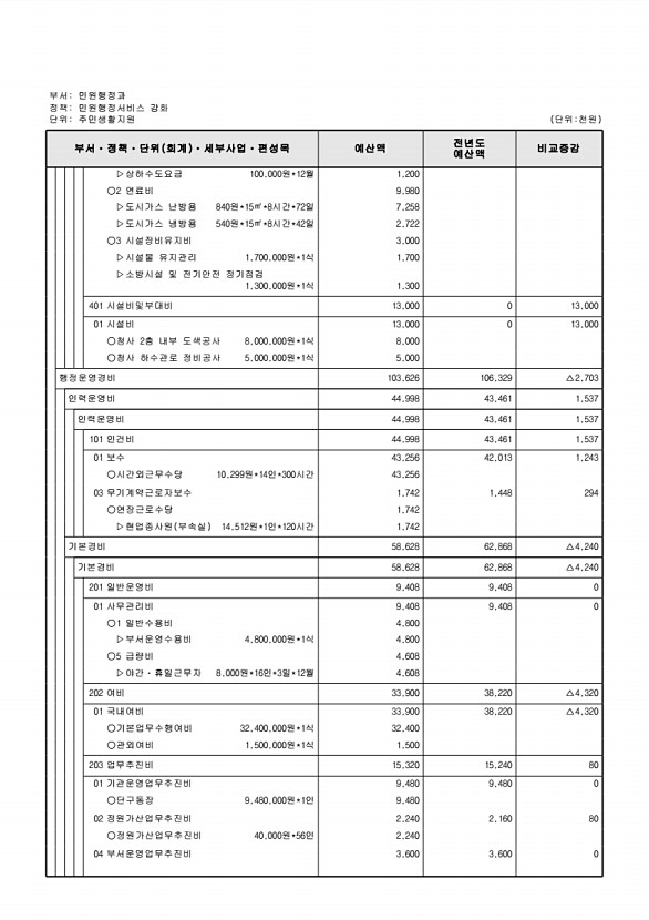 925페이지