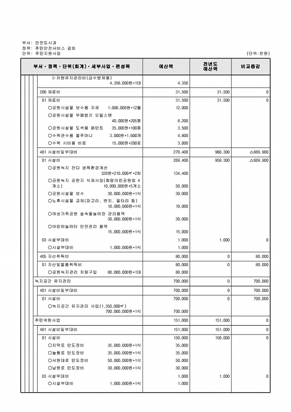 931페이지