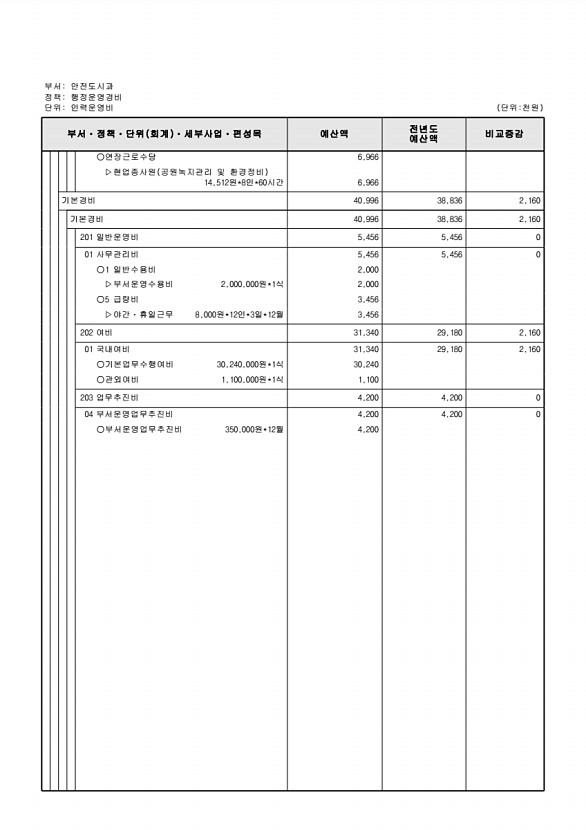 933페이지