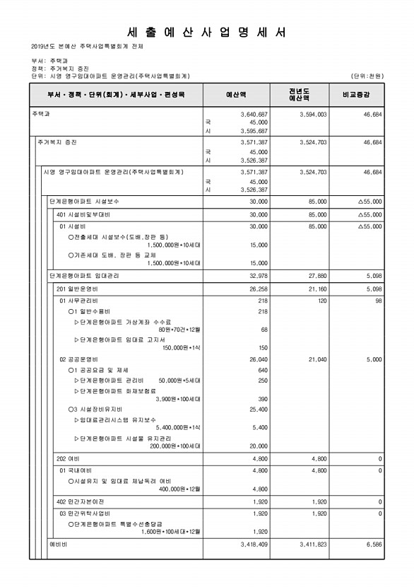 935페이지