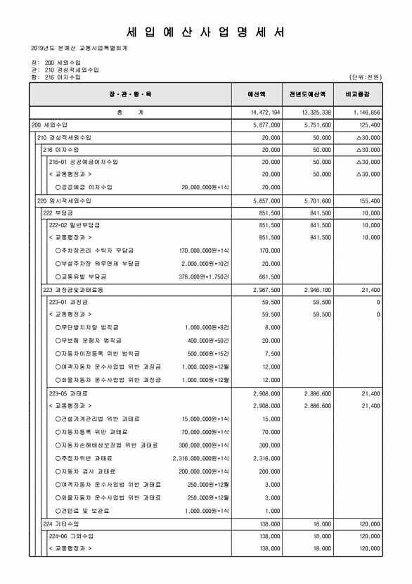 948페이지