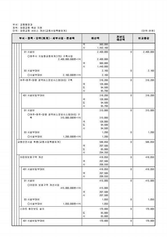 954페이지