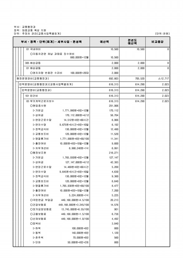 960페이지