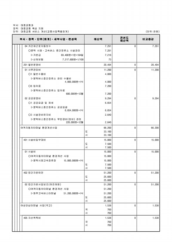 963페이지