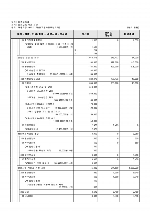 964페이지