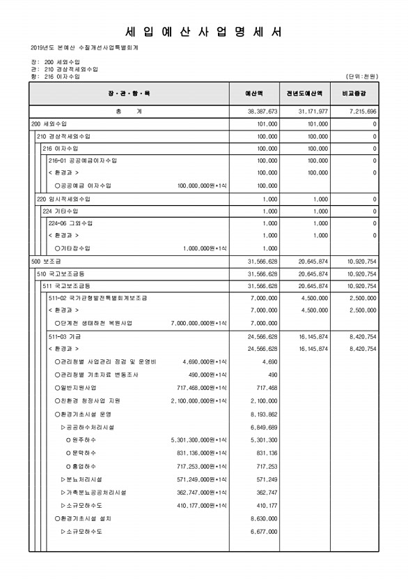 970페이지