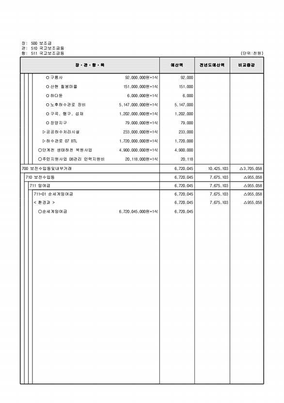 971페이지